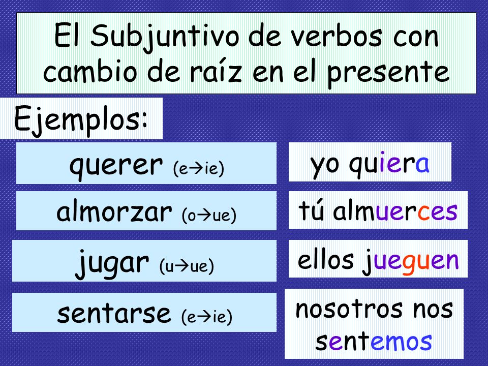 El Subjuntivo de verbos con cambio de raíz en el presente