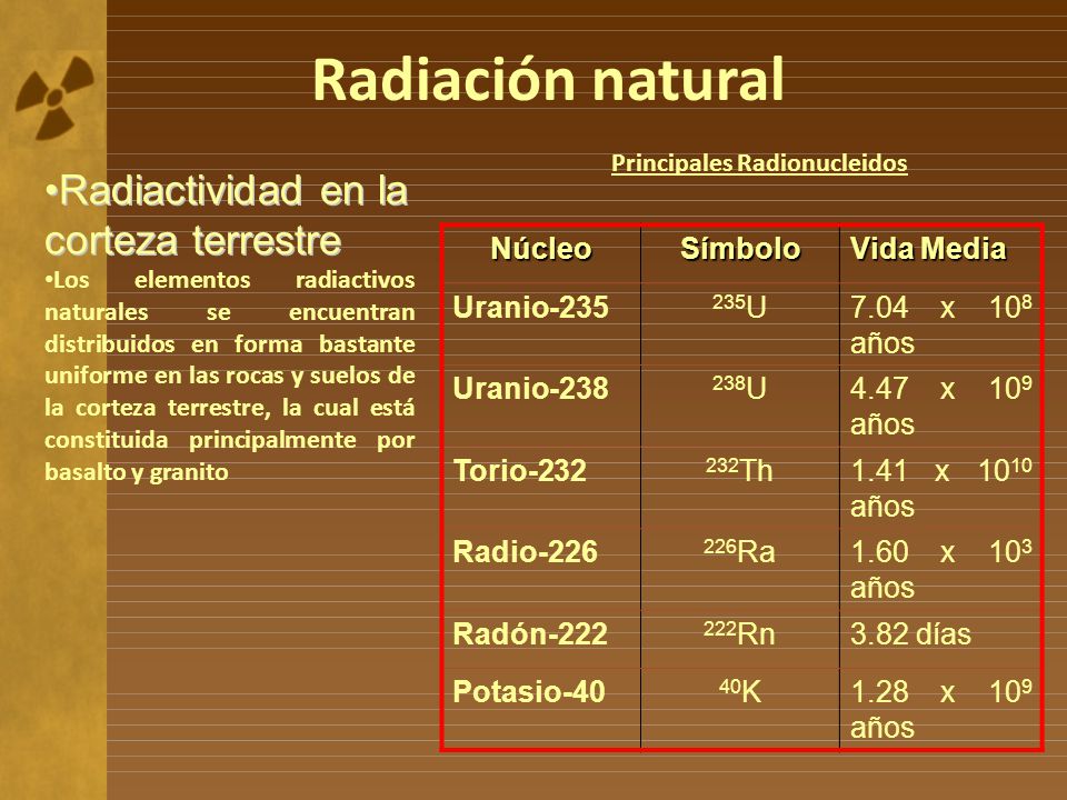 Radiación natural Radiactividad en la corteza terrestre Núcleo Símbolo