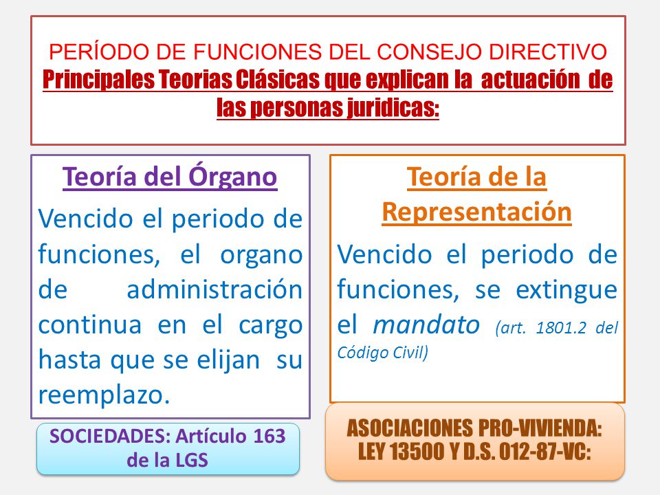 Teoría de la Representación SOCIEDADES: Artículo 163 de la LGS