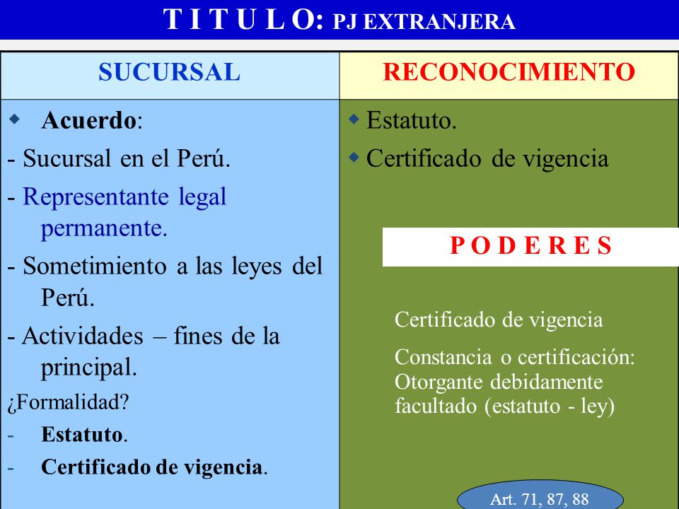T I T U L O: PJ EXTRANJERA SUCURSAL RECONOCIMIENTO Acuerdo: