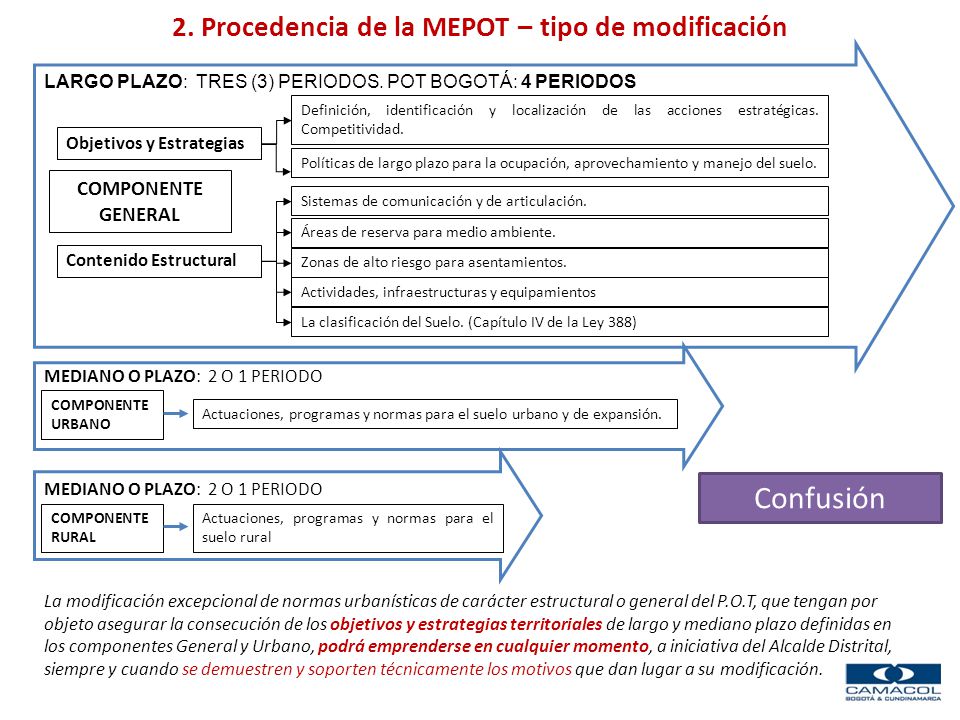 2. Procedencia de la MEPOT – tipo de modificación