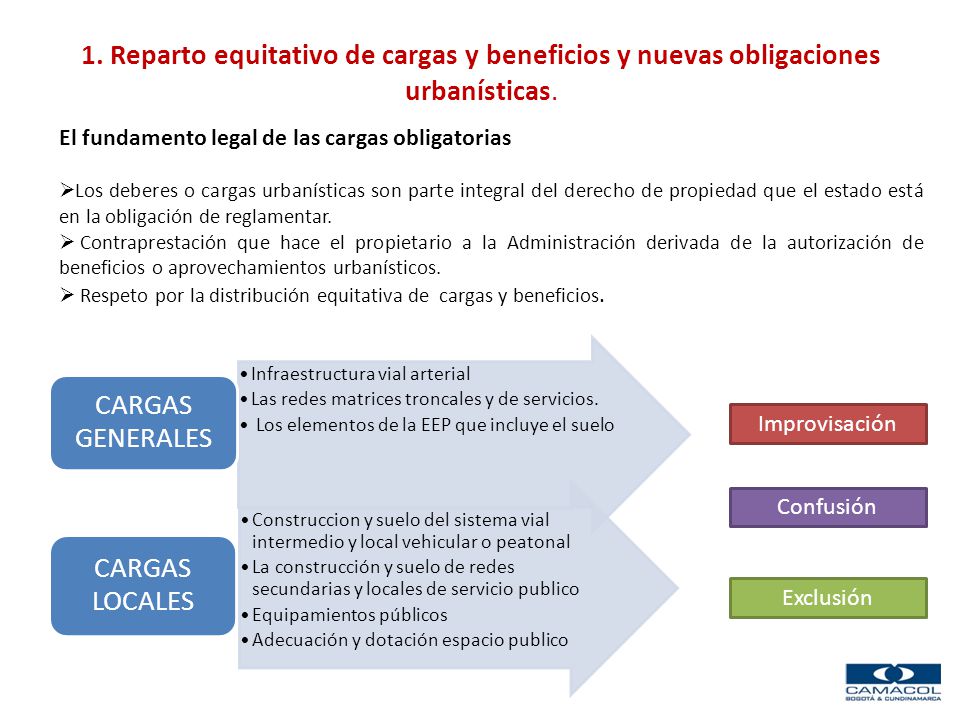 1. Reparto equitativo de cargas y beneficios y nuevas obligaciones urbanísticas.