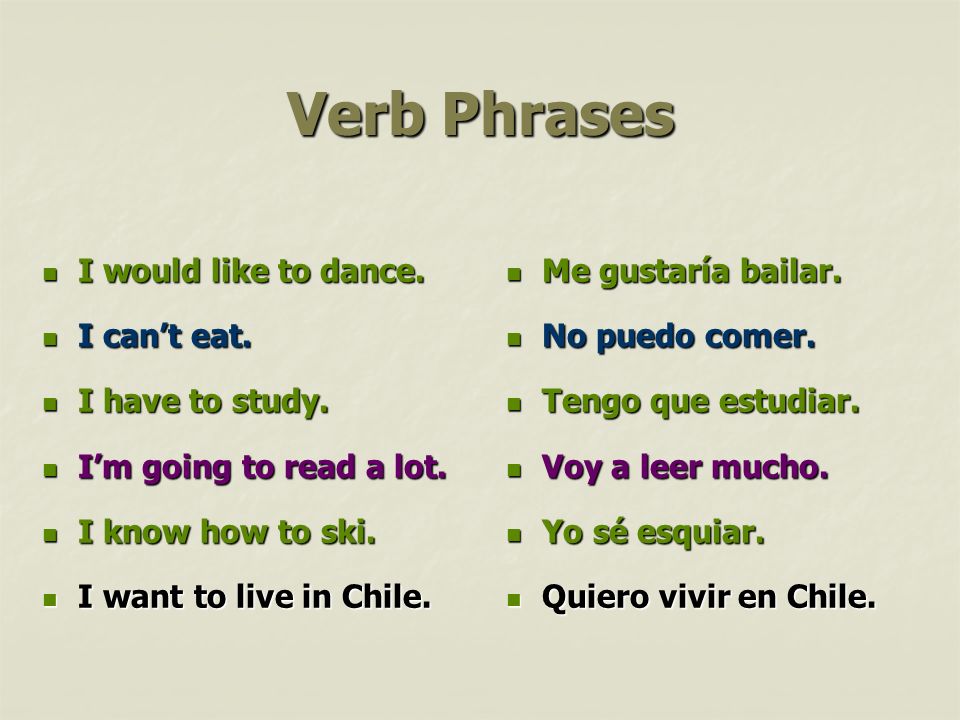 Verb Phrases I would like to dance. I can’t eat. I have to study.