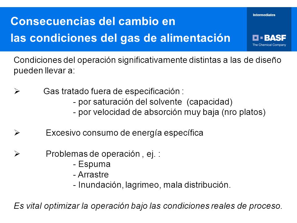 Consecuencias del cambio en las condiciones del gas de alimentación