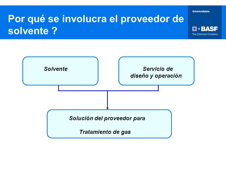 Por qué se involucra el proveedor de solvente