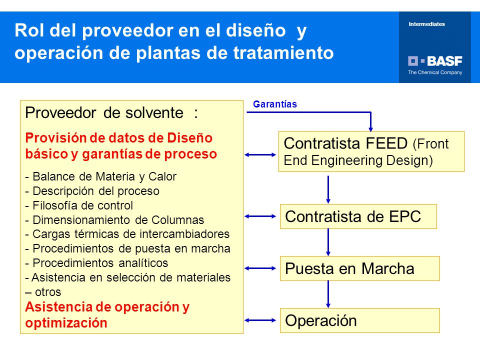 Rol del proveedor en el diseño y operación de plantas de tratamiento