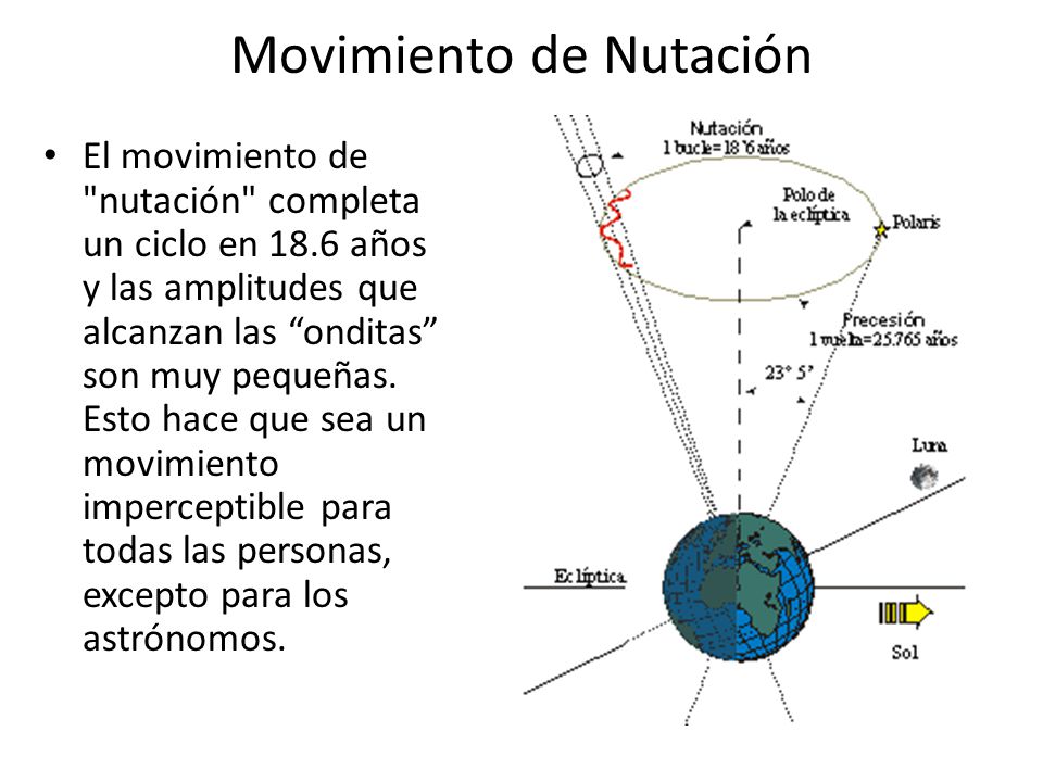 Movimiento de Nutación