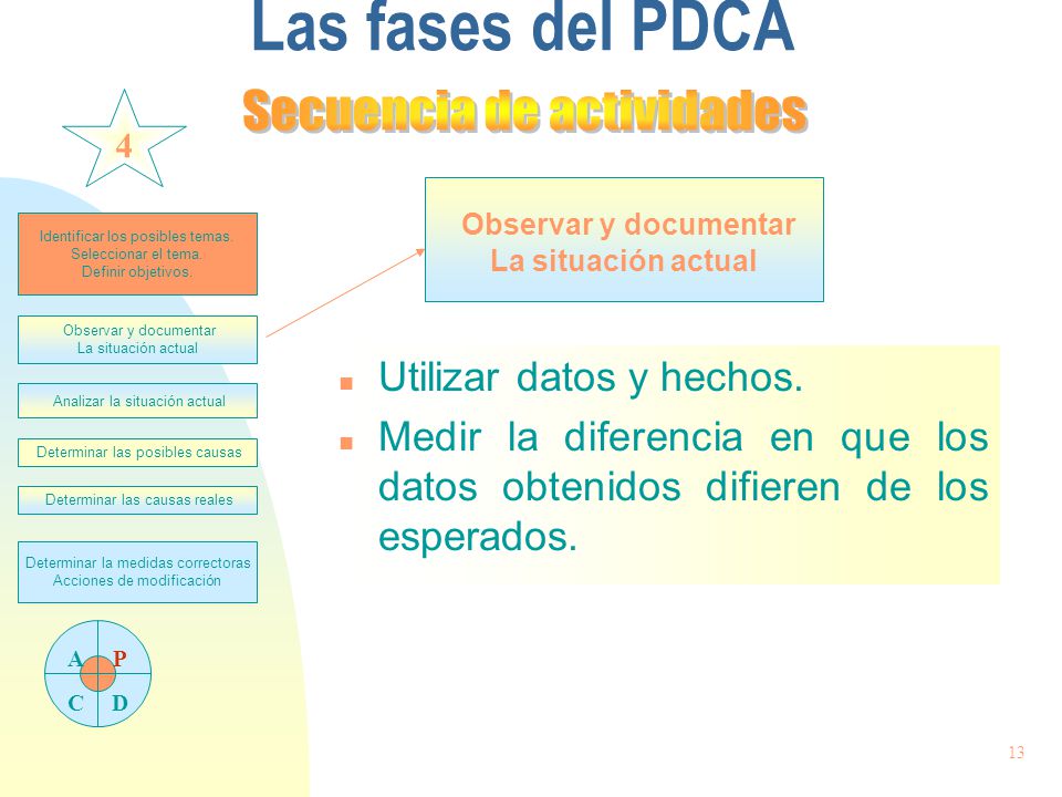 Las fases del PDCA Secuencia de actividades Utilizar datos y hechos.