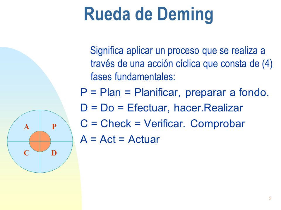 Rueda de Deming Significa aplicar un proceso que se realiza a través de una acción cíclica que consta de (4) fases fundamentales: