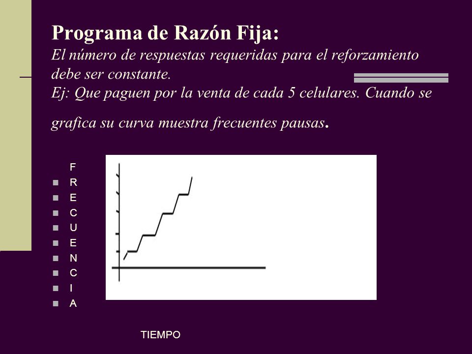 Programa de Razón Fija: El número de respuestas requeridas para el reforzamiento debe ser constante. Ej: Que paguen por la venta de cada 5 celulares. Cuando se grafica su curva muestra frecuentes pausas.