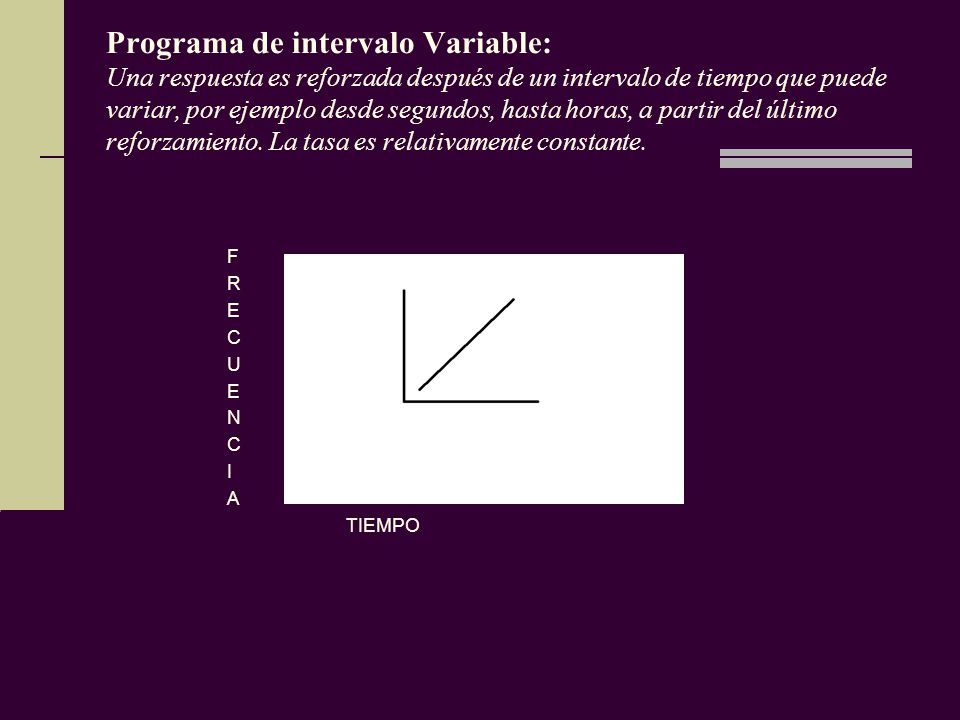 Programa de intervalo Variable: Una respuesta es reforzada después de un intervalo de tiempo que puede variar, por ejemplo desde segundos, hasta horas, a partir del último reforzamiento. La tasa es relativamente constante.