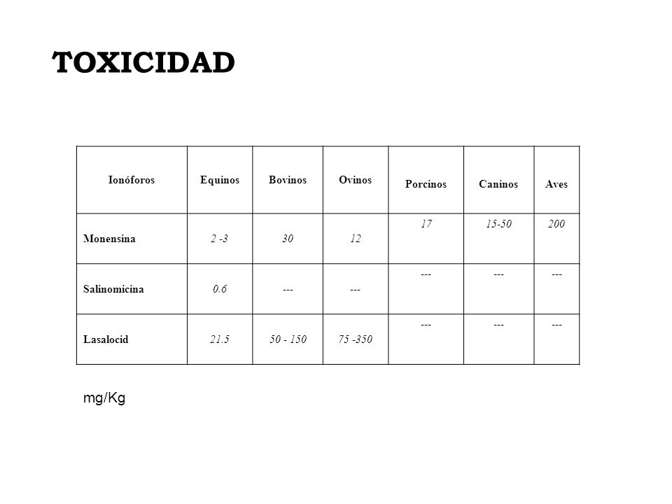 TOXICIDAD mg/Kg Ionóforos Equinos Bovinos Ovinos Porcinos Caninos Aves
