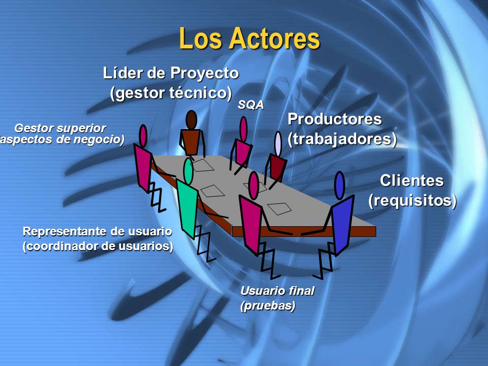 Los Actores Líder de Proyecto (gestor técnico) Productores