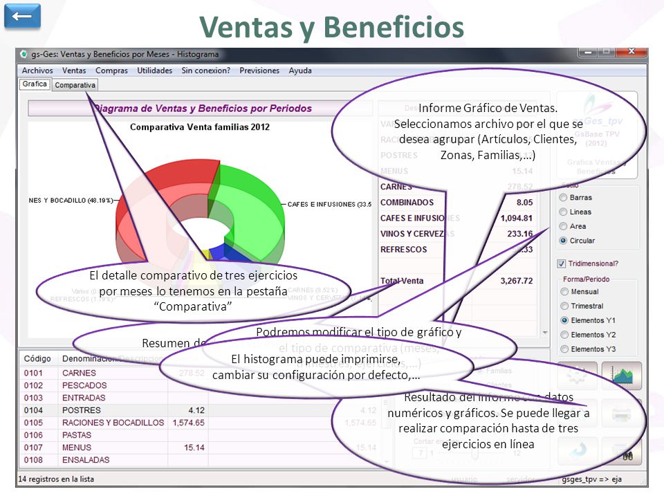 ← Ventas y Beneficios. Informe Gráfico de Ventas. Seleccionamos archivo por el que se desea agrupar (Artículos, Clientes, Zonas, Familias,…)
