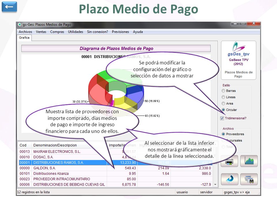 ← Plazo Medio de Pago. Se podrá modificar la configuración del gráfico o selección de datos a mostrar.