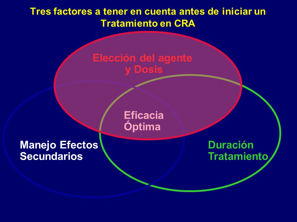 Tres factores a tener en cuenta antes de iniciar un Tratamiento en CRA