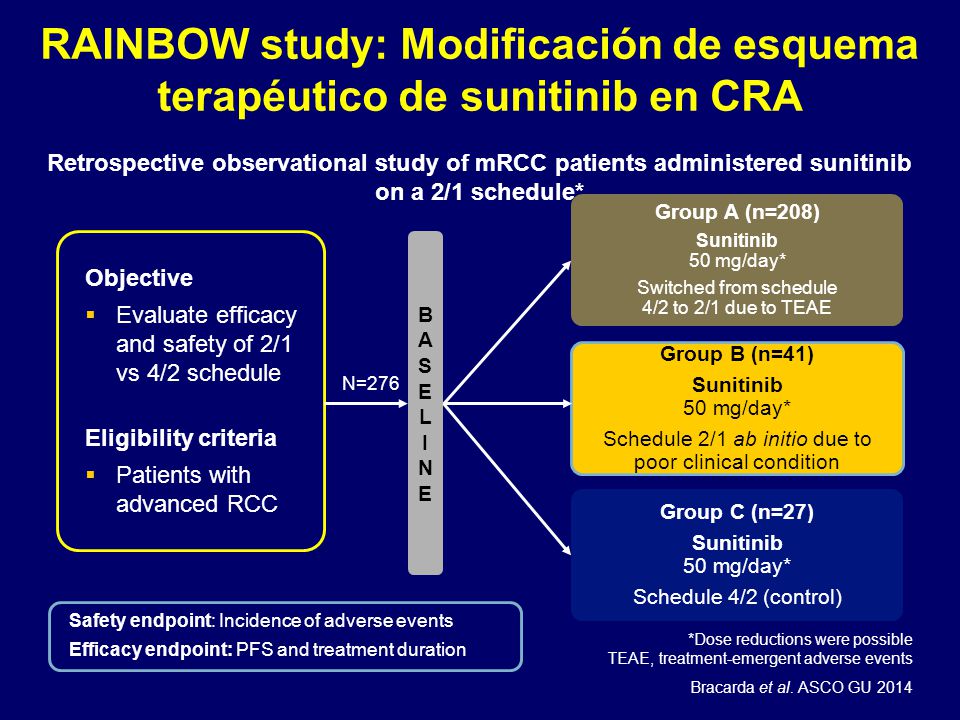 RAINBOW study: Modificación de esquema terapéutico de sunitinib en CRA