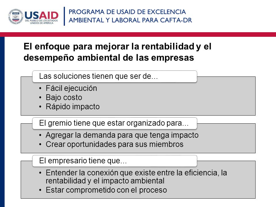 El enfoque para mejorar la rentabilidad y el desempeño ambiental de las empresas