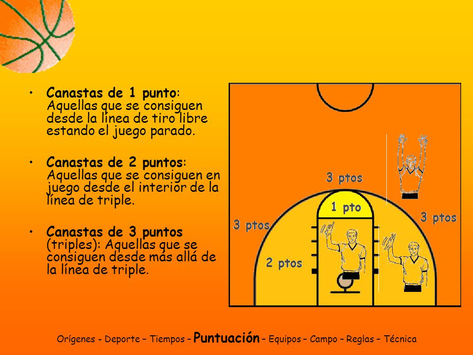 Canastas de 1 punto: Aquellas que se consiguen desde la línea de tiro libre estando el juego parado.