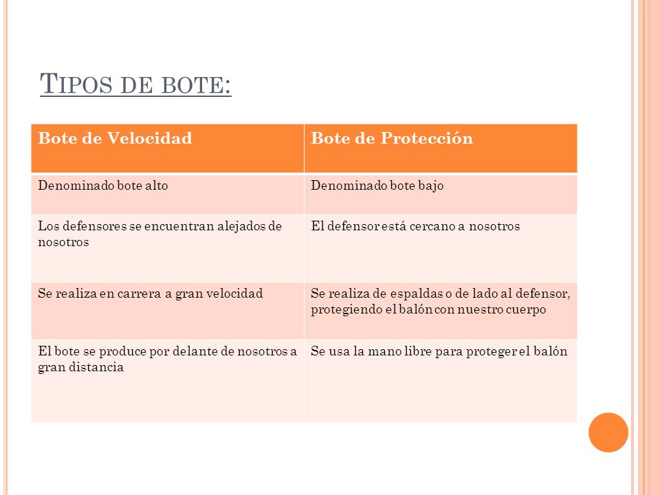 Tipos de bote: Bote de Velocidad Bote de Protección