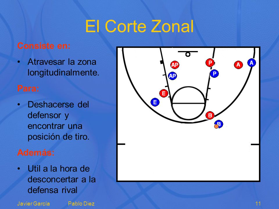 El Corte Zonal Consiste en: Atravesar la zona longitudinalmente. Para: