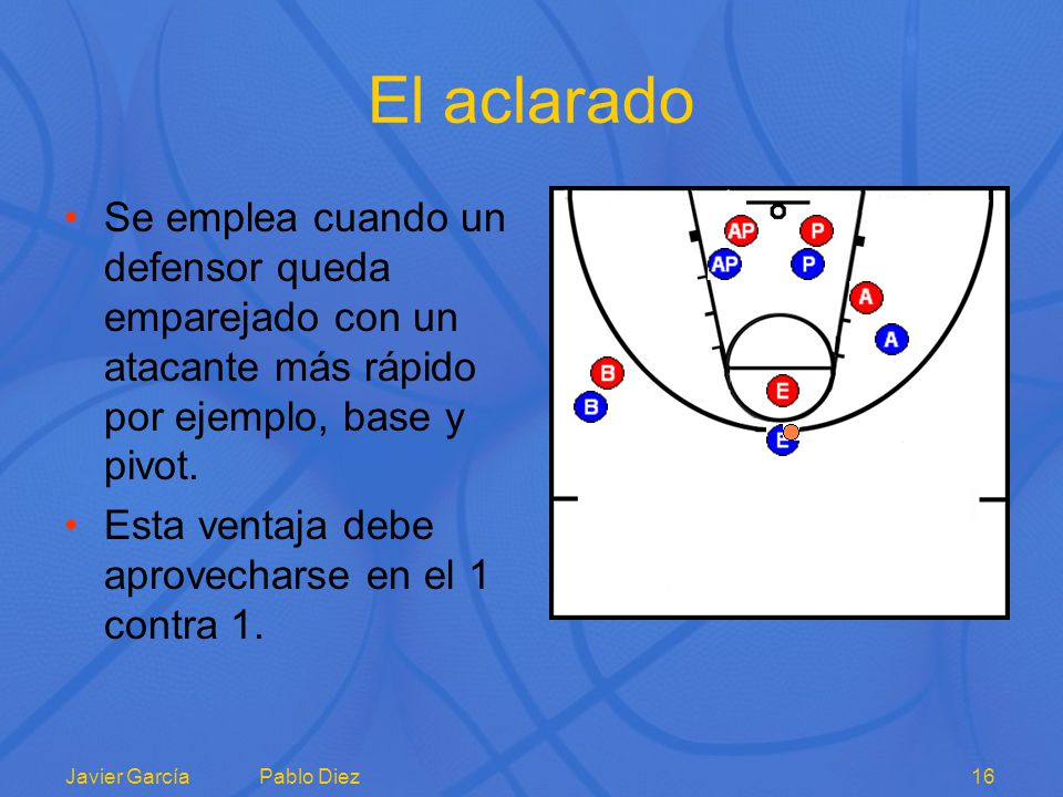 El aclarado Se emplea cuando un defensor queda emparejado con un atacante más rápido por ejemplo, base y pivot.