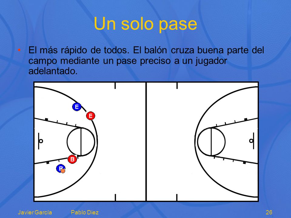 Un solo pase El más rápido de todos. El balón cruza buena parte del campo mediante un pase preciso a un jugador adelantado.