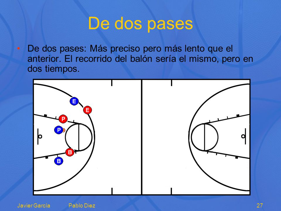 De dos pases De dos pases: Más preciso pero más lento que el anterior. El recorrido del balón sería el mismo, pero en dos tiempos.