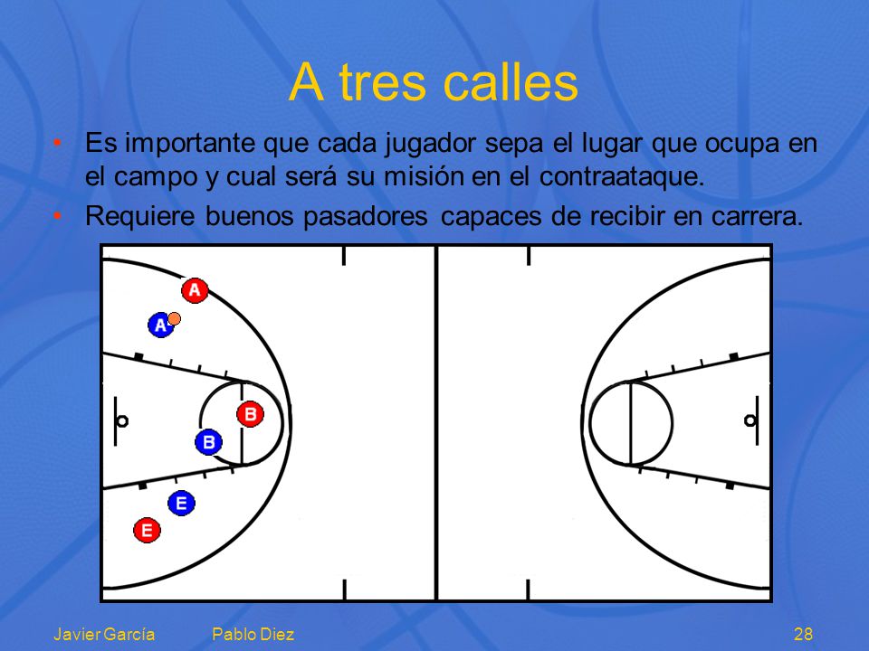 A tres calles Es importante que cada jugador sepa el lugar que ocupa en el campo y cual será su misión en el contraataque.