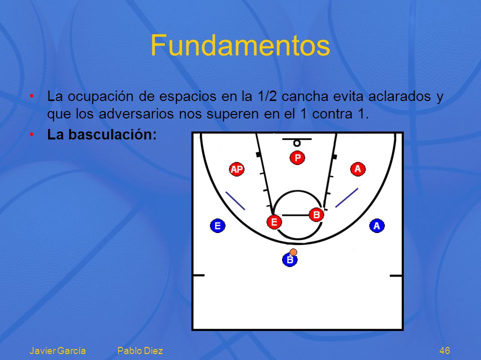 Fundamentos La ocupación de espacios en la 1/2 cancha evita aclarados y que los adversarios nos superen en el 1 contra 1.