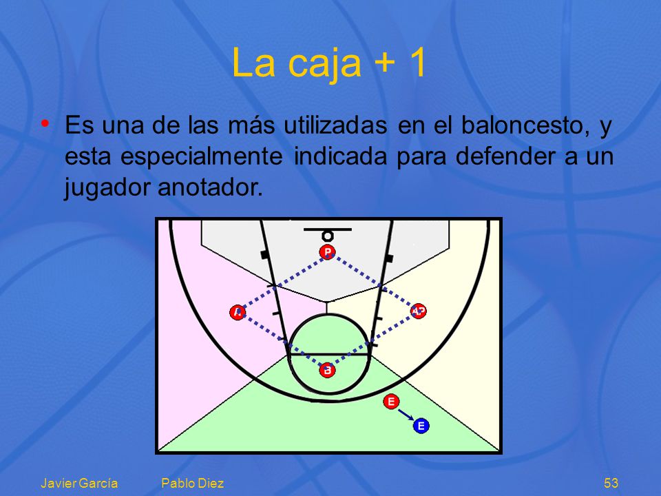 La caja + 1 Es una de las más utilizadas en el baloncesto, y esta especialmente indicada para defender a un jugador anotador.