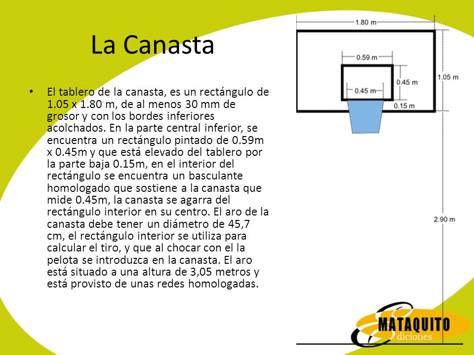 La Canasta