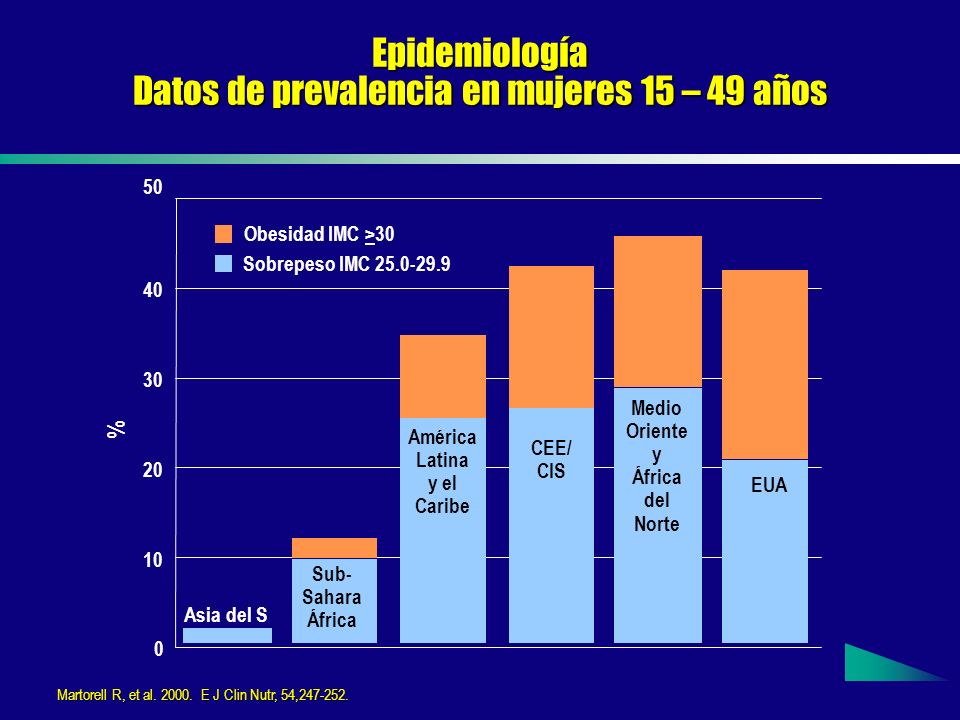 Epidemiología Datos de prevalencia en mujeres 15 – 49 años