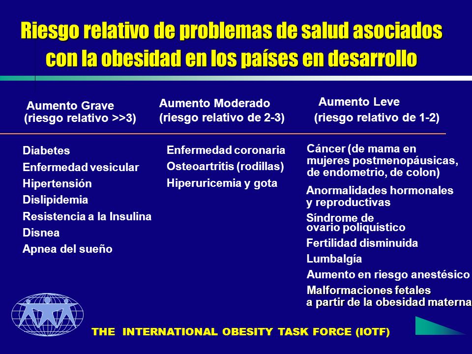 Riesgo relativo de problemas de salud asociados con la obesidad en los países en desarrollo