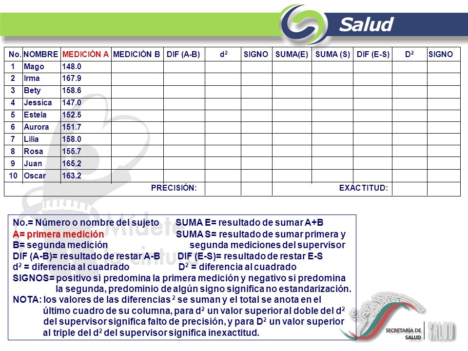 No.= Número o nombre del sujeto SUMA E= resultado de sumar A+B