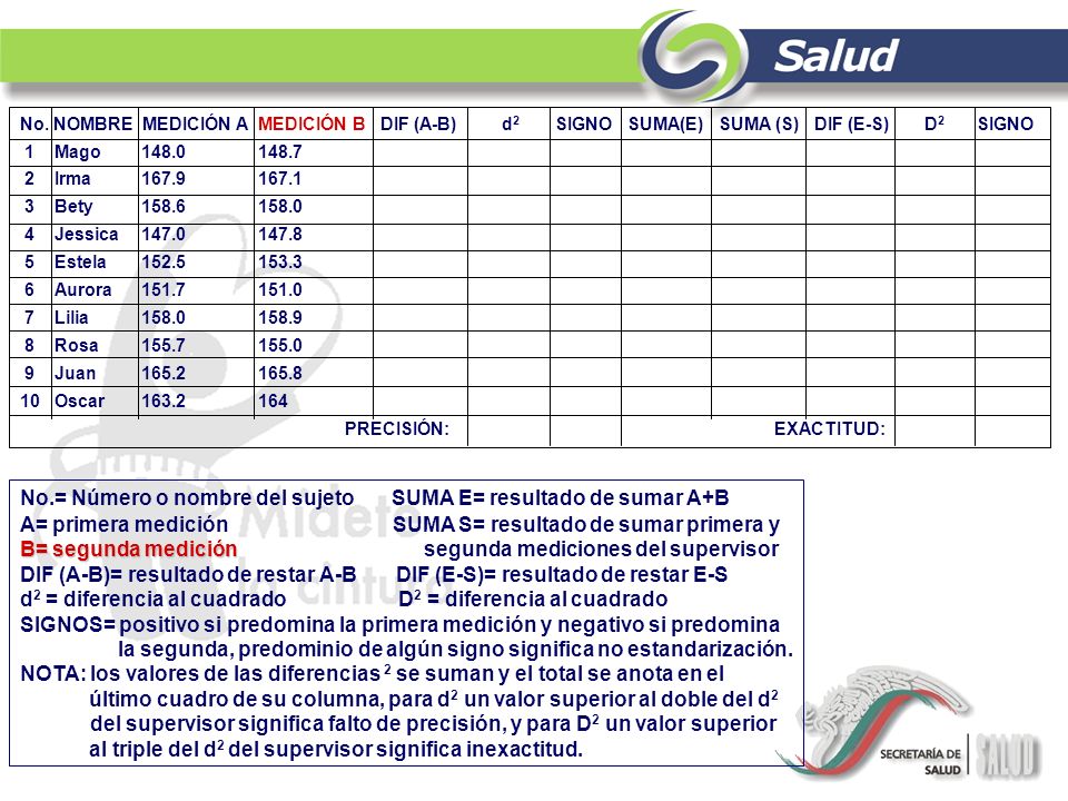No.= Número o nombre del sujeto SUMA E= resultado de sumar A+B