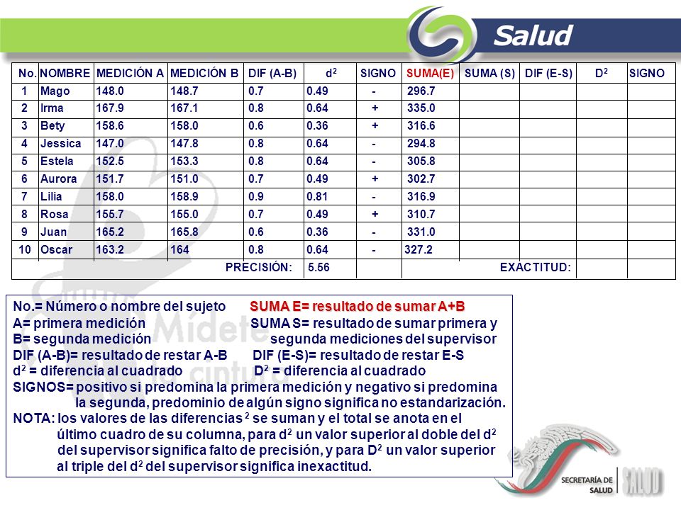 No.= Número o nombre del sujeto SUMA E= resultado de sumar A+B