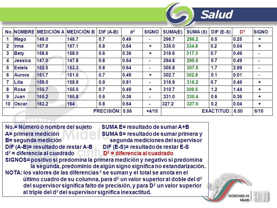 No.= Número o nombre del sujeto SUMA E= resultado de sumar A+B