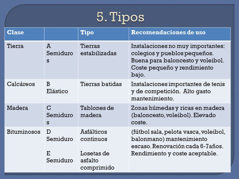 5. Tipos Clase Tipo Recomendaciones de uso Tierra A Semiduros