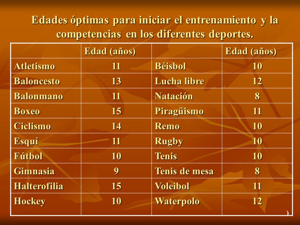 Edades óptimas para iniciar el entrenamiento y la competencias en los diferentes deportes.