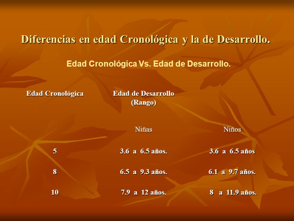 Edad Cronológica Vs. Edad de Desarrollo. Edad de Desarrollo (Rango)