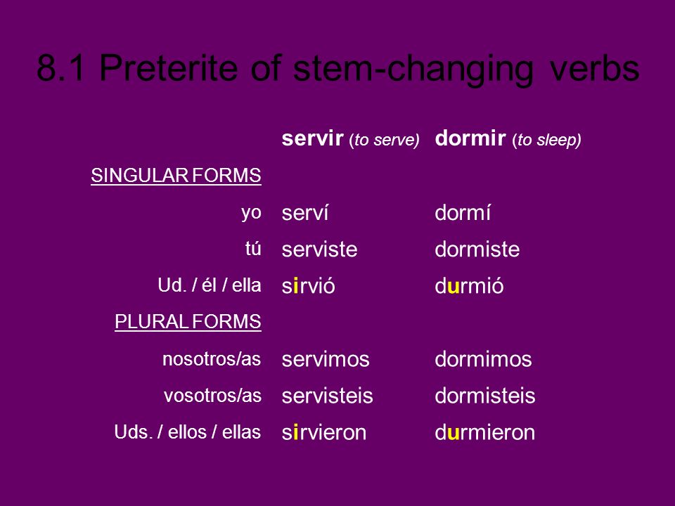 servir (to serve) dormir (to sleep) serví dormí serviste dormiste