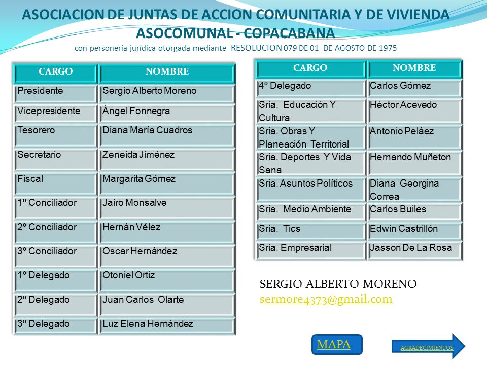 ASOCIACION DE JUNTAS DE ACCION COMUNITARIA Y DE VIVIENDA ASOCOMUNAL - COPACABANA con personería jurídica otorgada mediante RESOLUCION 079 DE 01 DE AGOSTO DE 1975