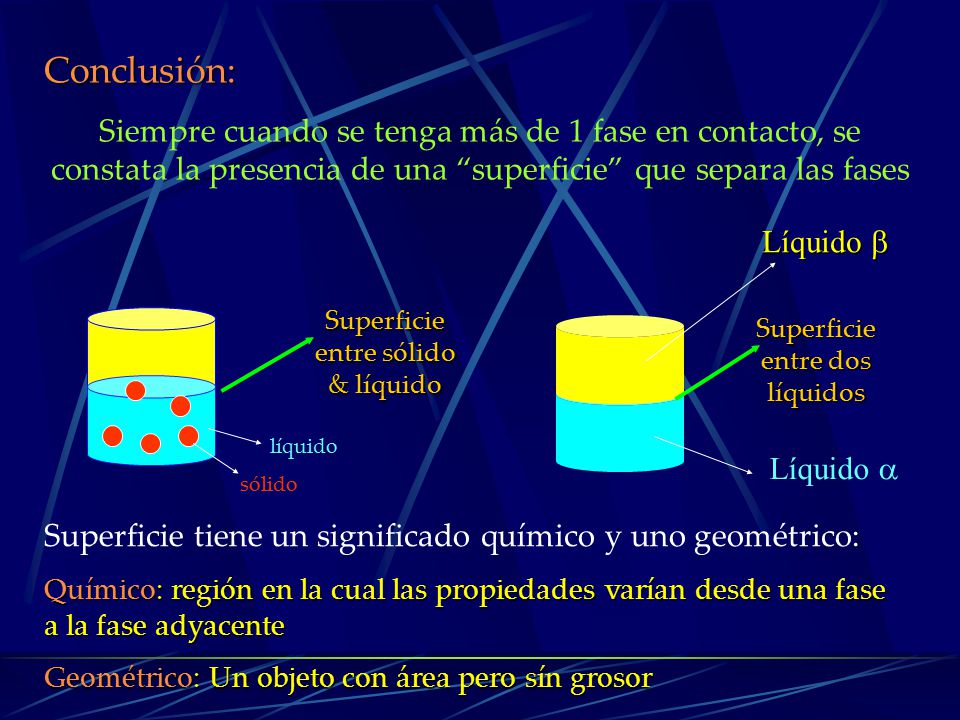 Conclusión: Siempre cuando se tenga más de 1 fase en contacto, se constata la presencia de una superficie que separa las fases.