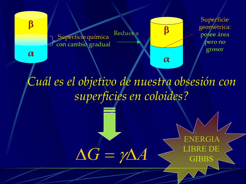 Cuál es el objetivo de nuestra obsesión con superficies en coloides