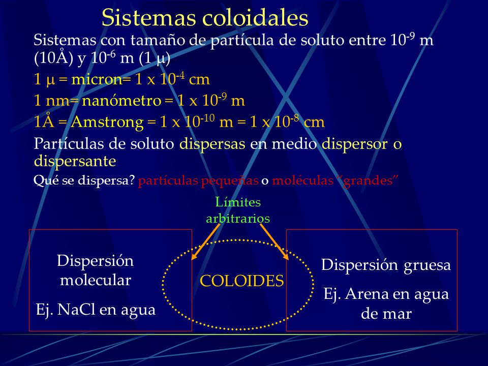 Sistemas coloidales Sistemas con tamaño de partícula de soluto entre 10-9 m (10Å) y 10-6 m (1 ) 1  = micron= 1 x 10-4 cm.