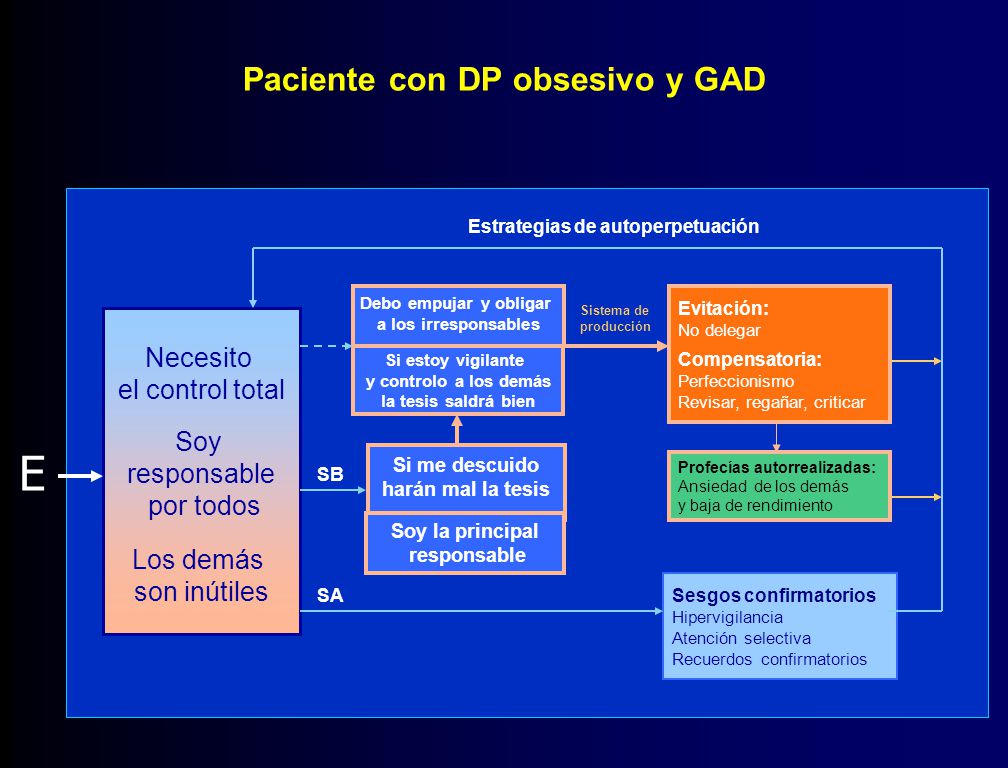 E Paciente con DP obsesivo y GAD Necesito el control total Soy