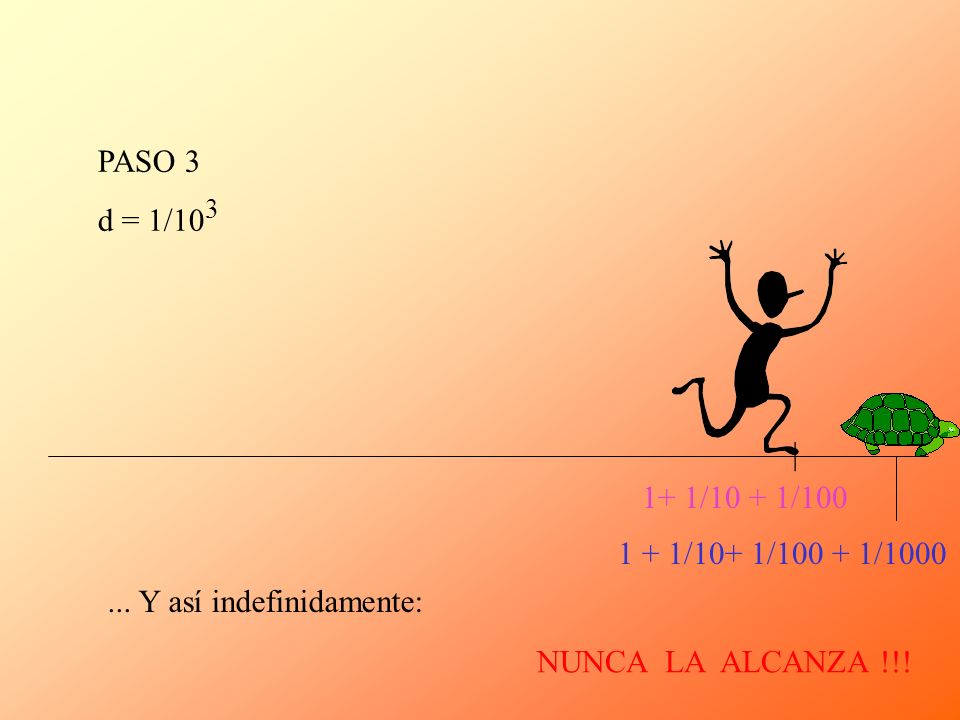 PASO 3 d = 1/103. | 1+ 1/10 + 1/ /10+ 1/ /1000.