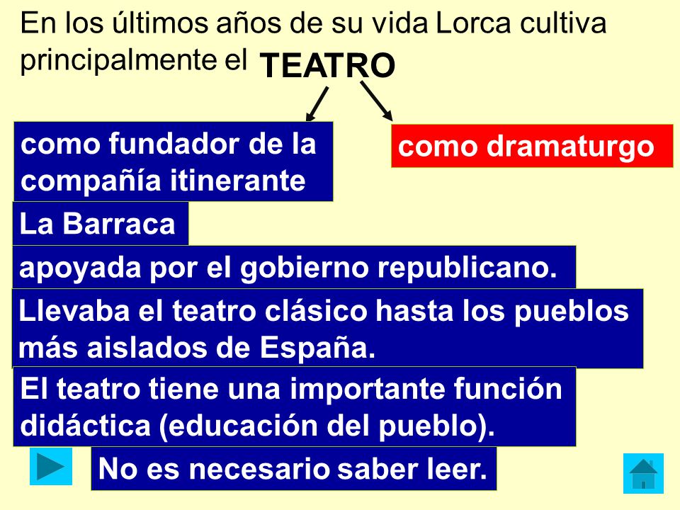 TEATRO En los últimos años de su vida Lorca cultiva principalmente el