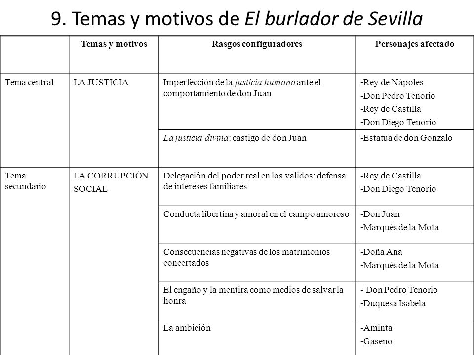 9. Temas y motivos de El burlador de Sevilla
